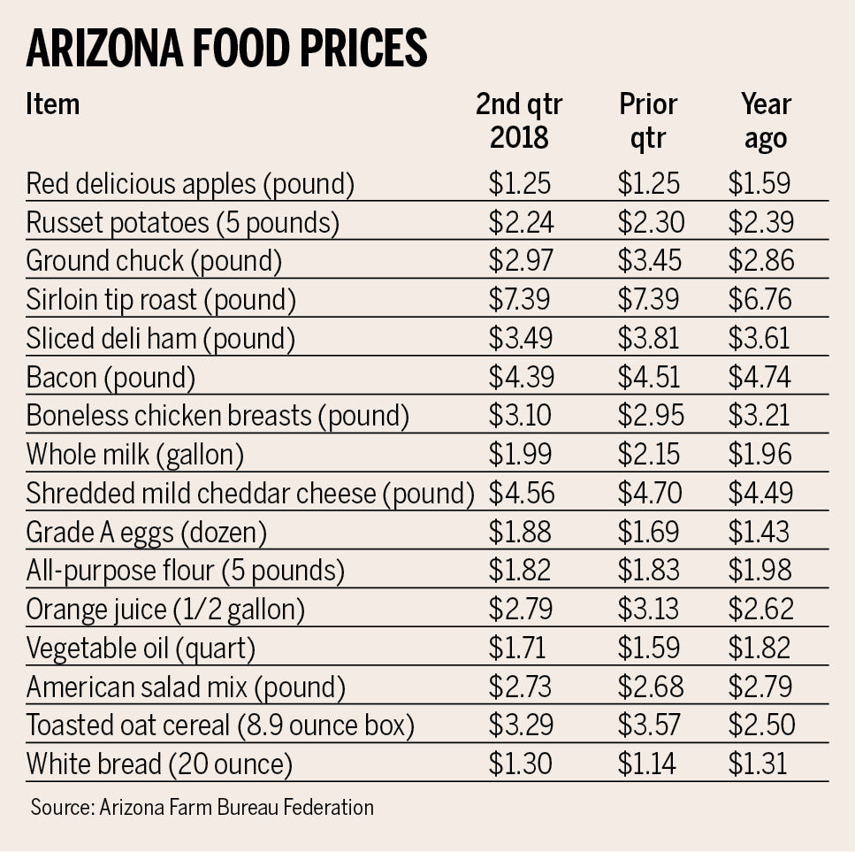 蜜聊直播 Food Prices